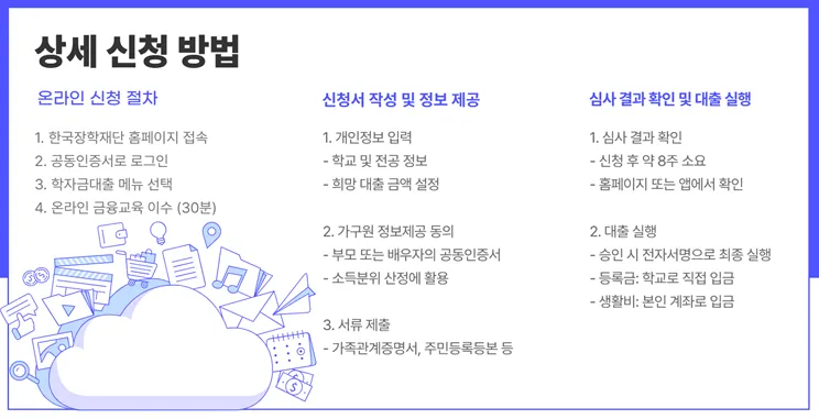 학자금대출 신청, 이렇게 따라 하세요!