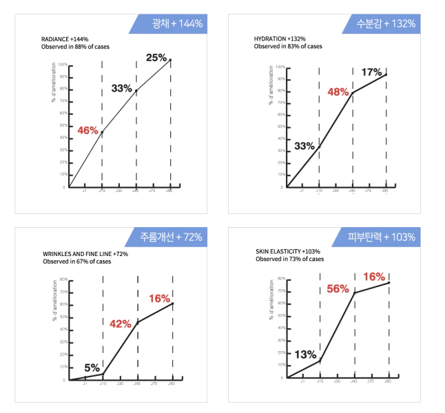 필로르가-135-임상연구