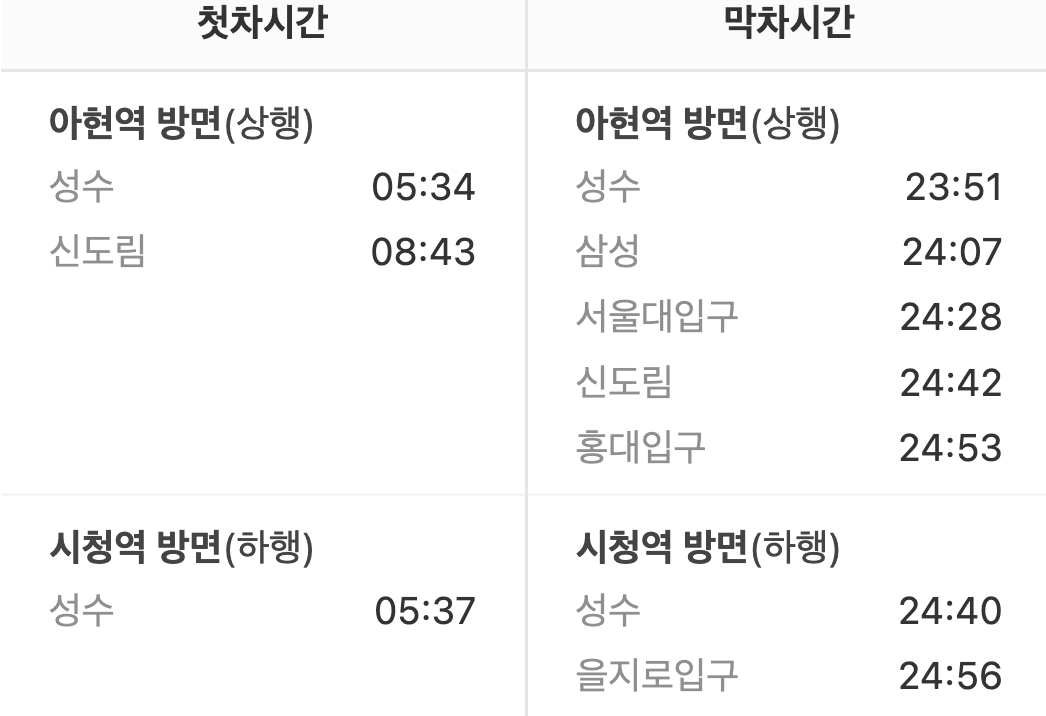 충정로역 첫차,막차시간표 평일