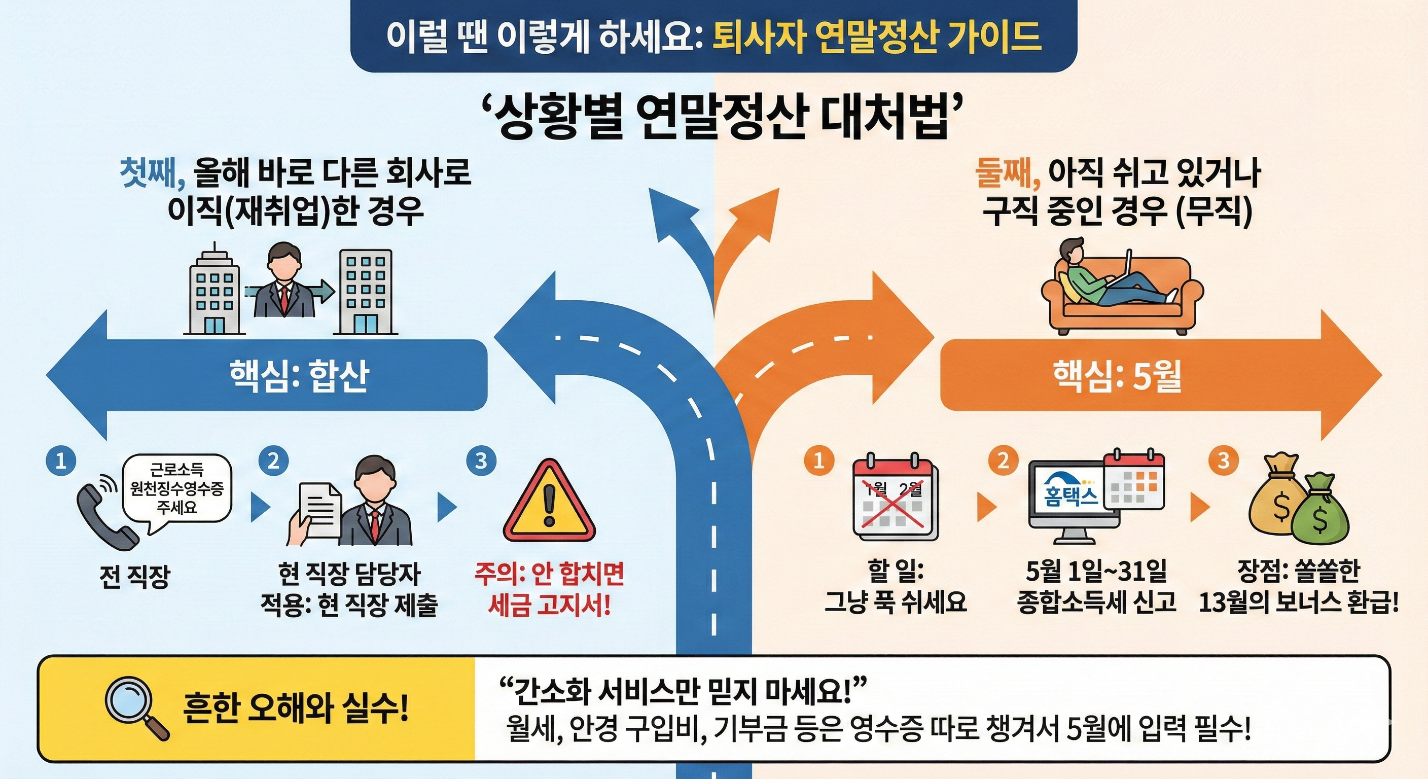 상황별 대처법: 이럴 땐 이렇게 하세요