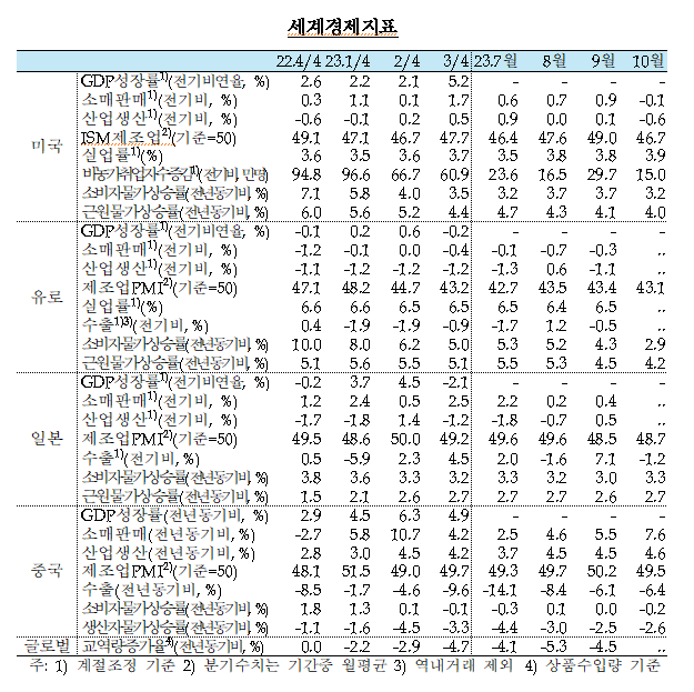 한국은행 기준금리 3.5% 동결, 앞으로의 금리 전망