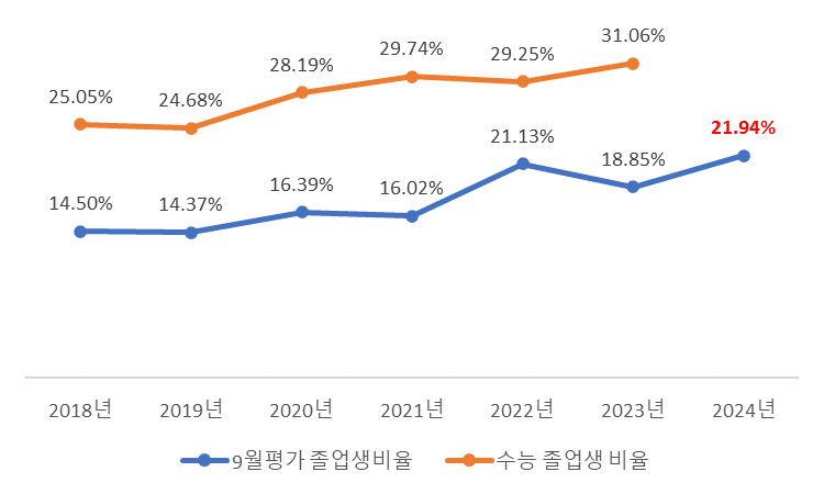 2023년 9월 모의고사