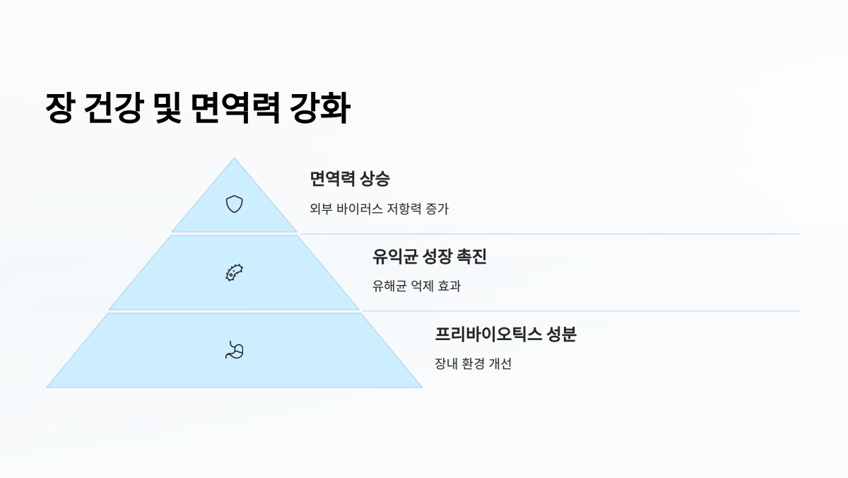 맥주효모 효능