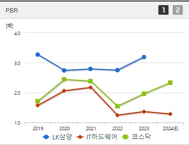 LK삼양 주가 PBR