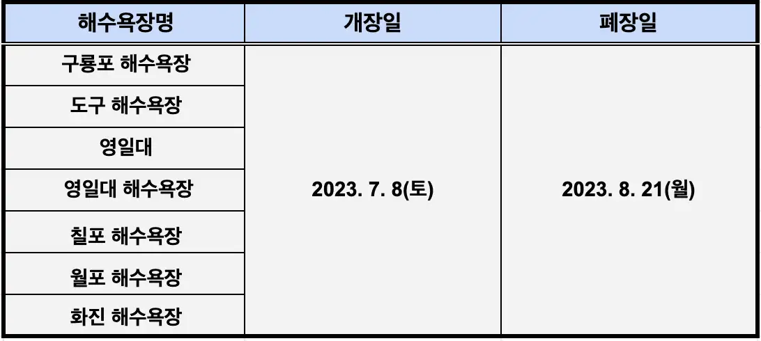 포항 해수욕장 개장 일정표 사진