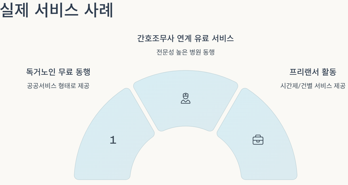 병원동행서비스