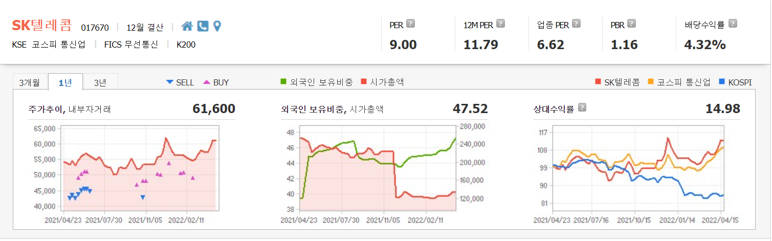 SK텔레콤
