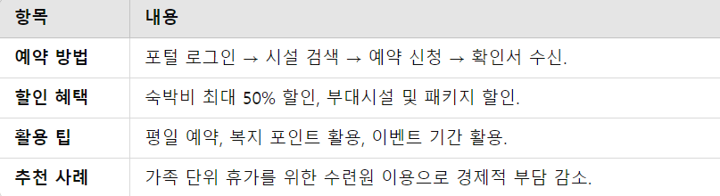 수련원 예약 및 혜택 요약