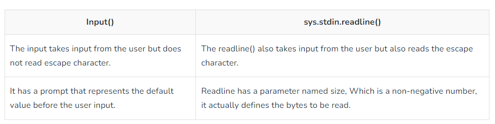 sys.stdin.readline과 input의 차이