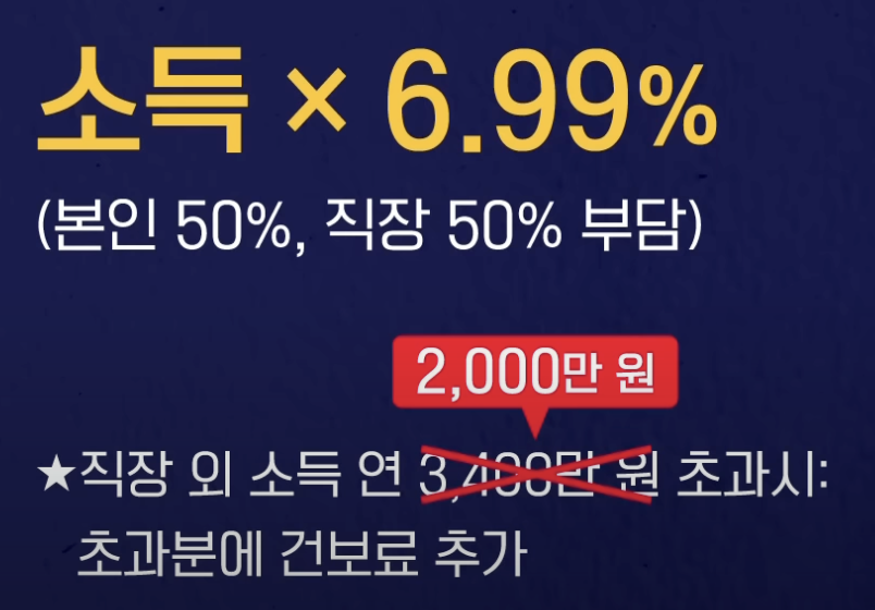직장 외 소득 건강보험료 부과 기준