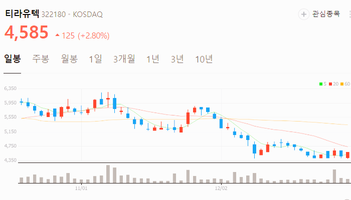 협동로봇 관련주 대장주 테마주 주식 TOP10