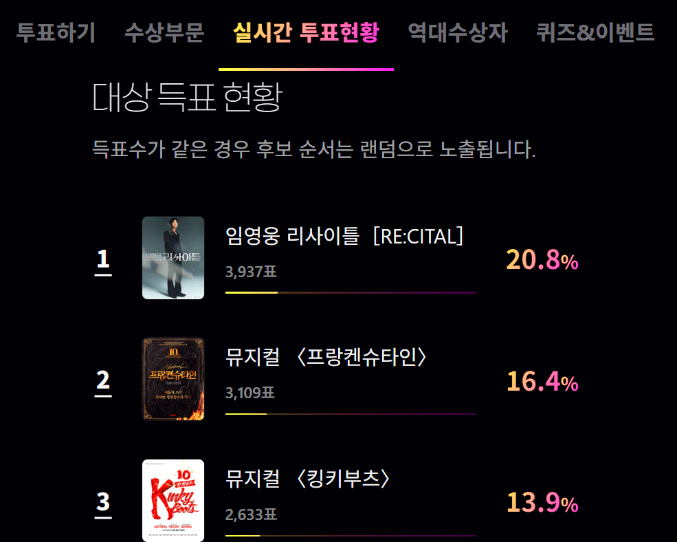 골든티켓어워즈