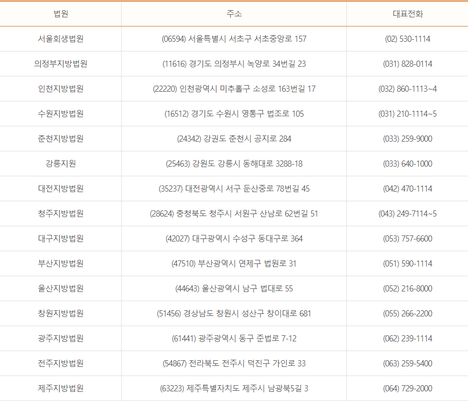 각 회생법원 본원 안내-표