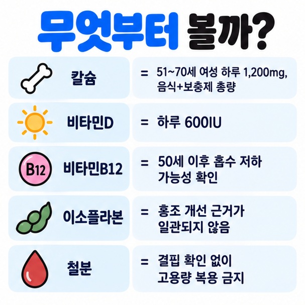 칼슘 비타민D 비타민B12 대두 이소플라본 철분의 확인 포인트와 주의사항을 비교한 이미지