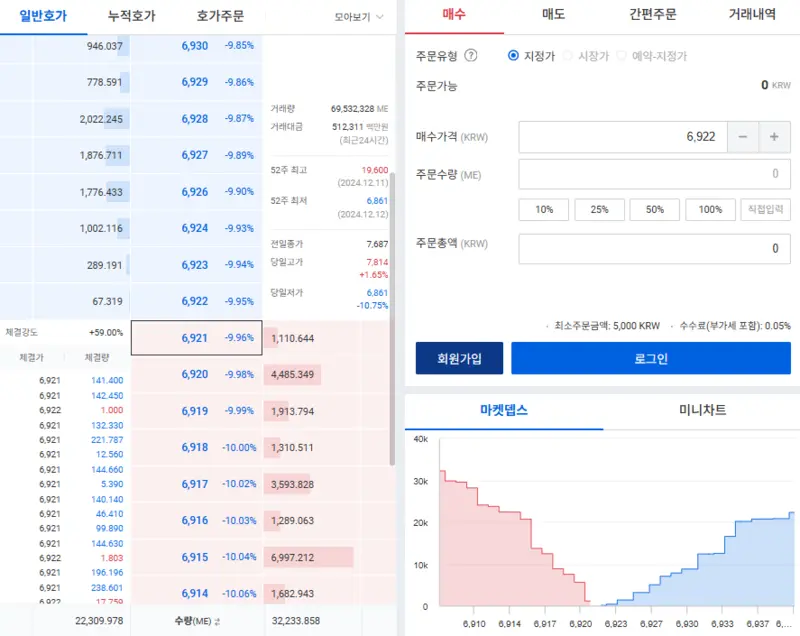 매직에덴 코인