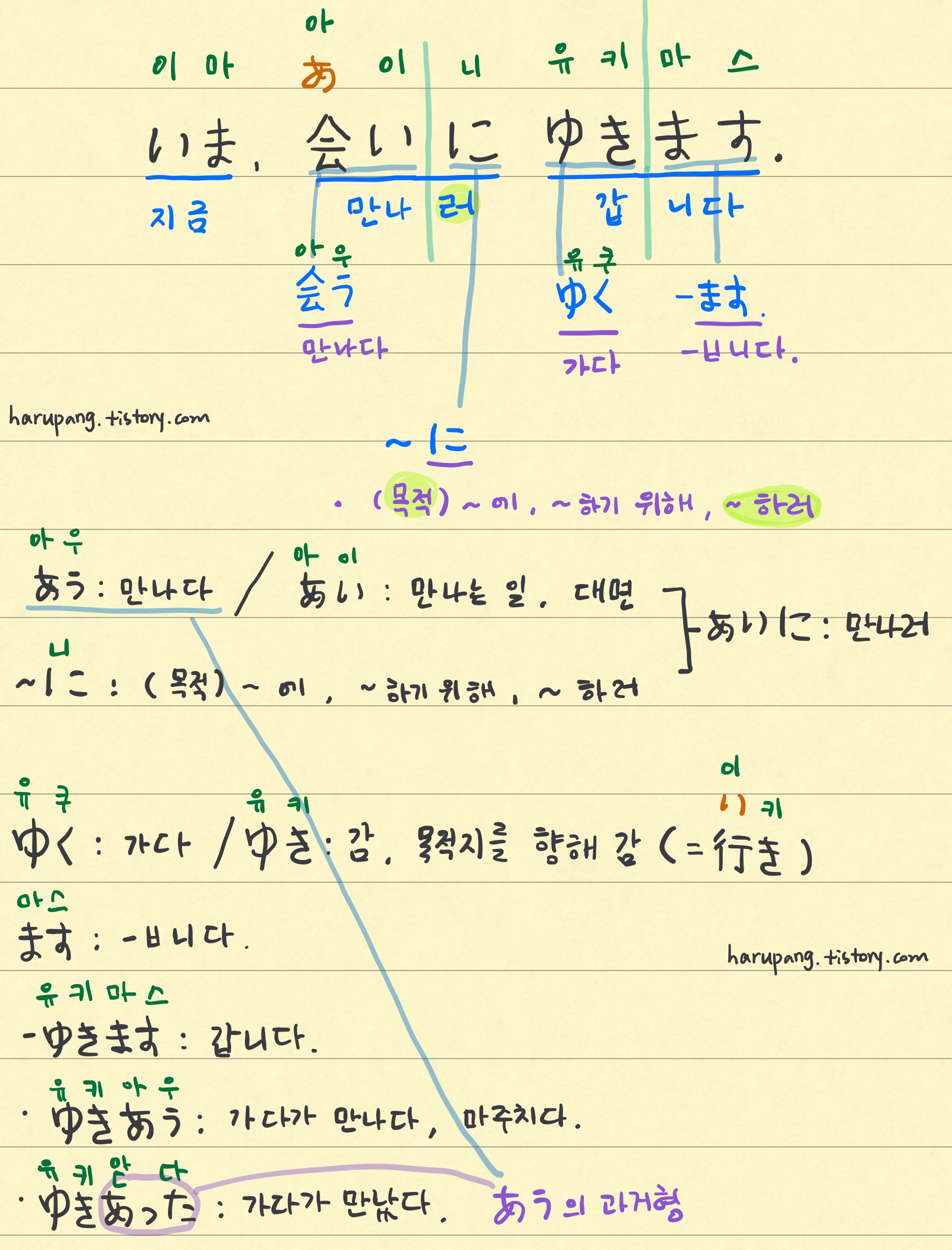 지금 만나러 갑니다 일본어 분석
