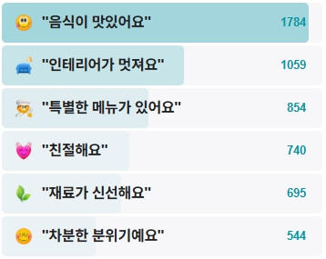 뇨끼테리아-피우-후기