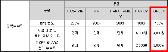 넥스틸 수요예측 결과(상장일 예측)
