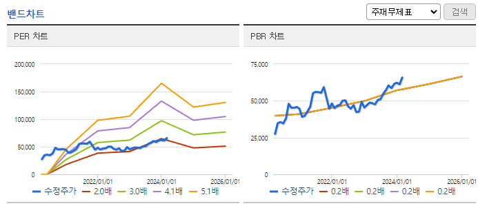 E1_밴드차트