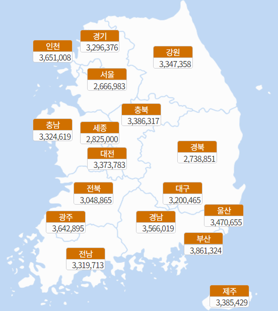 백내장 수술비용 전국 평균 비용
