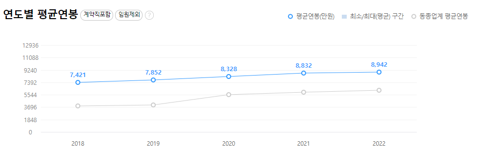 lig넥스원-연봉-합격자 스펙-신입초봉-외국어능력