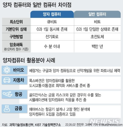 양자컴퓨터 대장주 미국 국내 주식 관련주 ETF 총정리 1