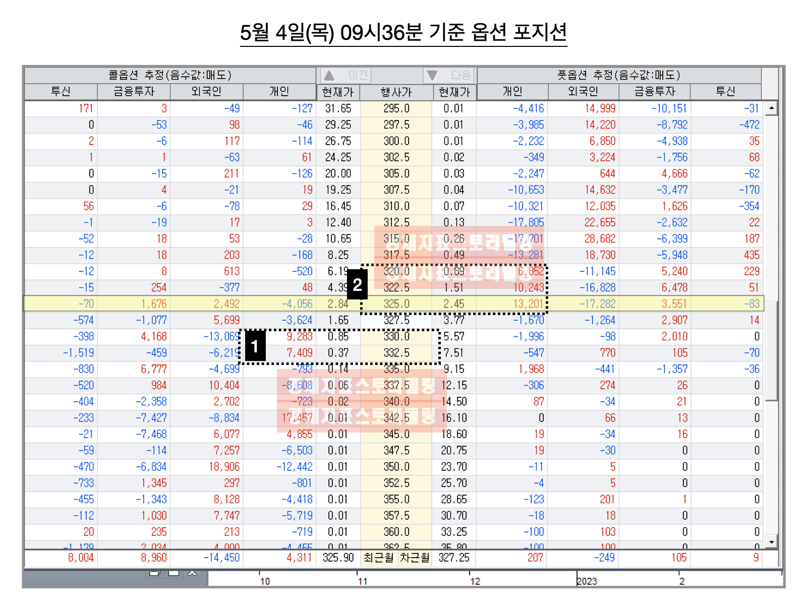 연준5월기준금리인상대한민국5월옵션만기영향분석