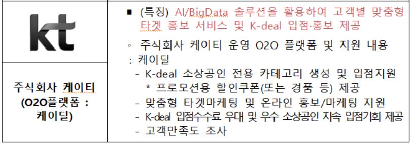 o2o플랫폼지원사업