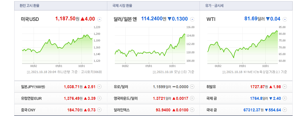 네이버 환율계산기 달러환전