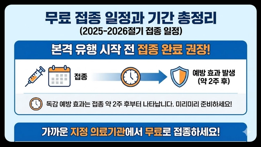 독감무료접종 대상자,접종일정,접종가능병원 3분확인