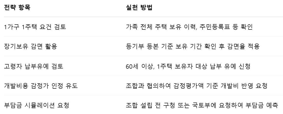 재건축초과이익 환수제 전략