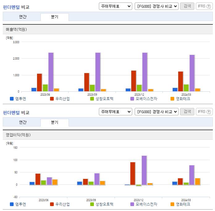 엠투엔_업종분석