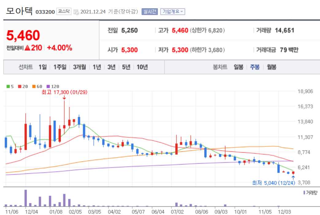 라이다 관련주식 정리