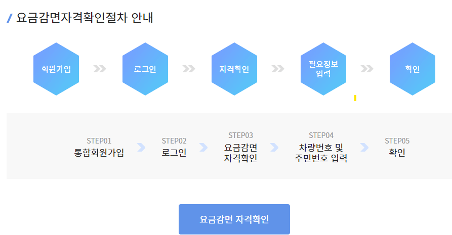 요금감면자격확인