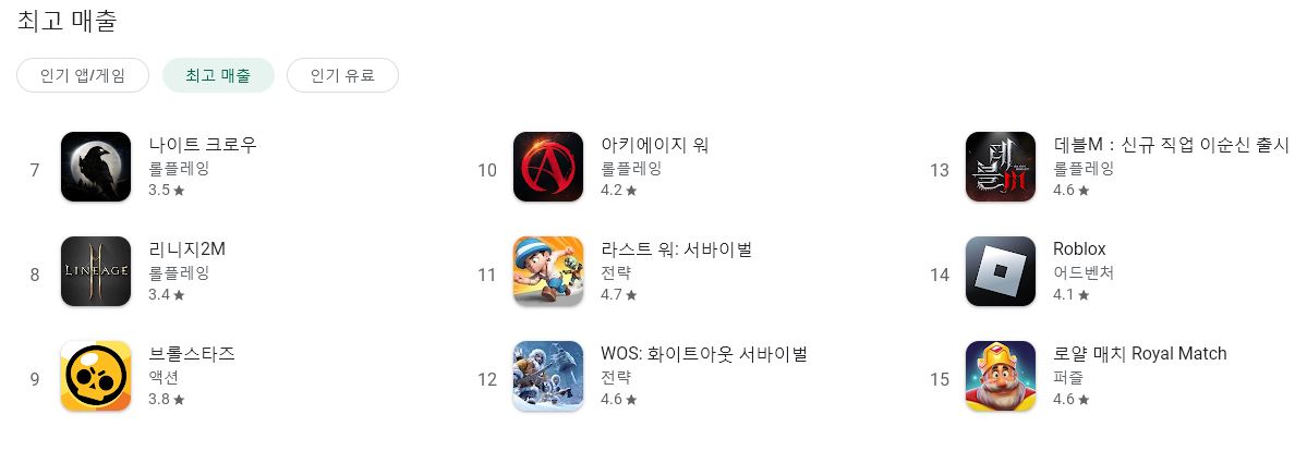 구글플레이 최고매출 순위