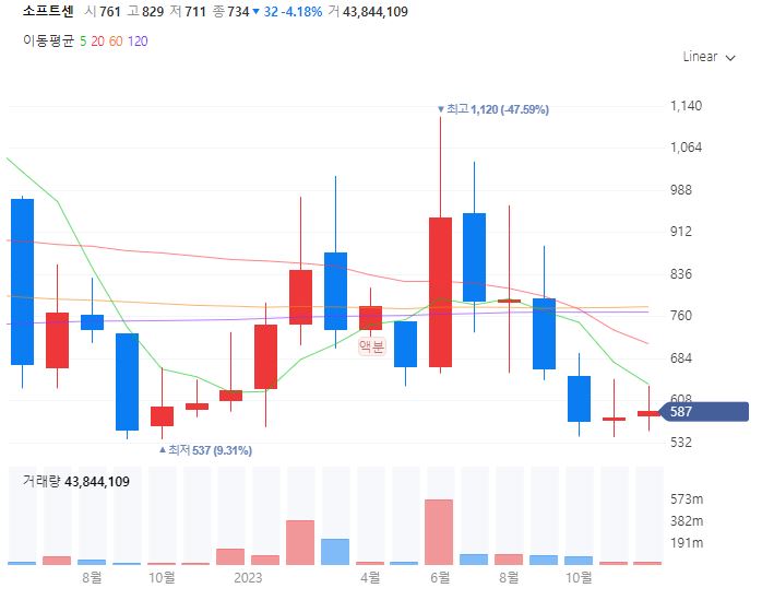 UTG관련주대장주수혜주TOP5_소프트센