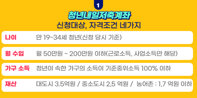 청년내일저축계좌 신청대상, 자격조건