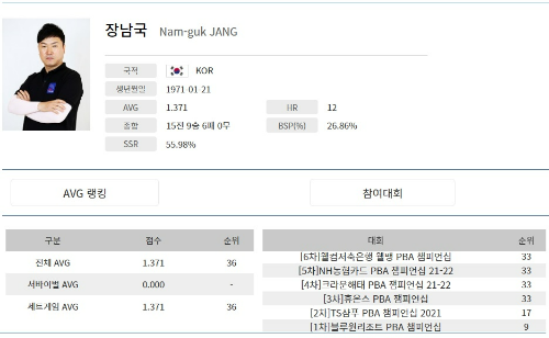 2021-22 PBA투어 장남국 당구 선수 나이 프로필
