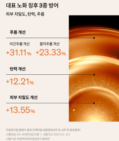 설화수 자음생크림 효과 사진2