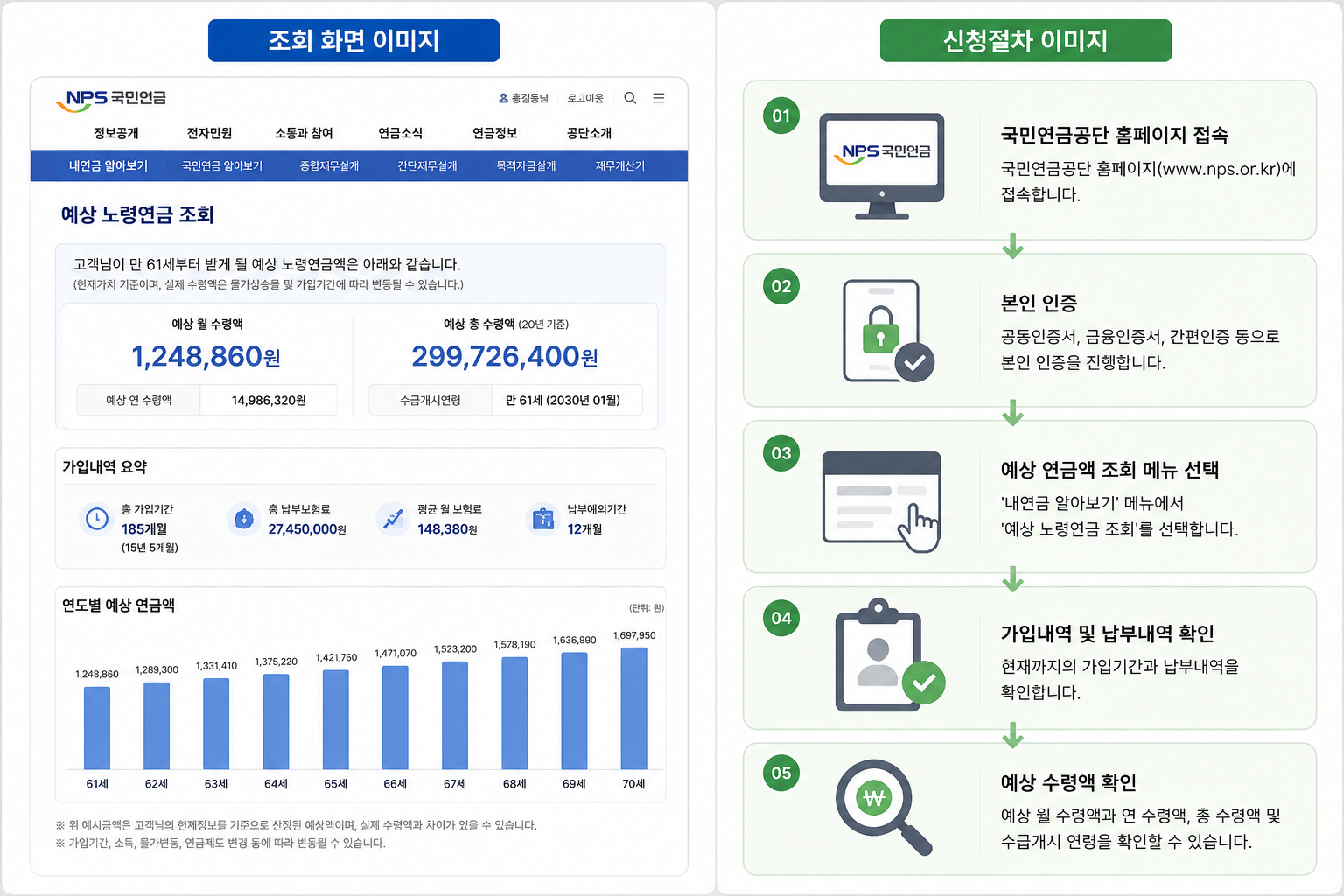 국민연금 예상 액 조회