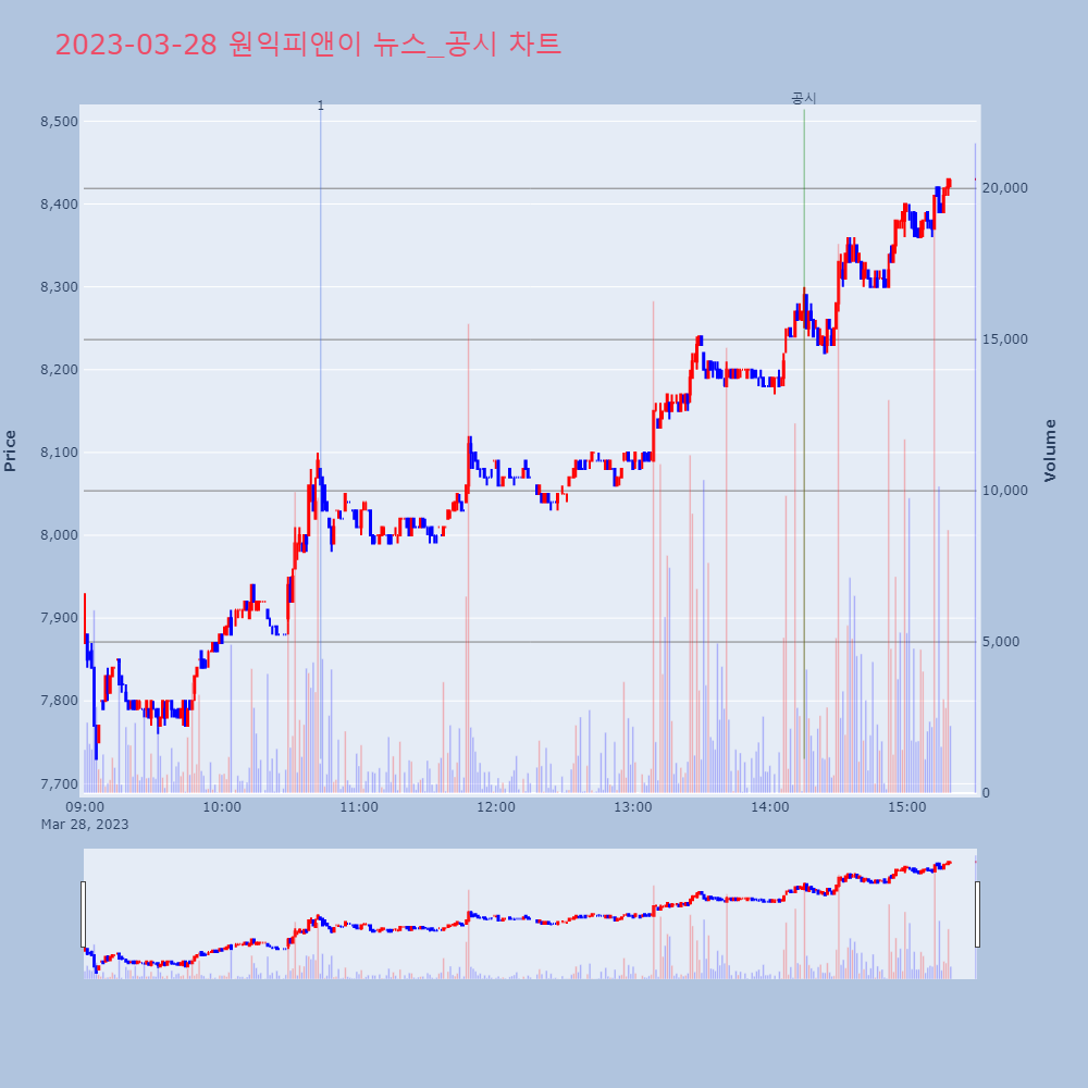 원익피앤이_뉴스공시차트