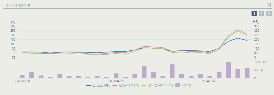 LS ELECTRIC 주가 전망 배당금 분석