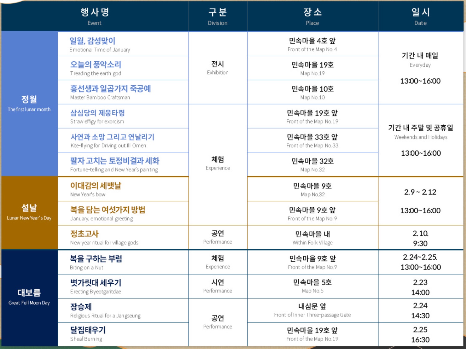 정월5