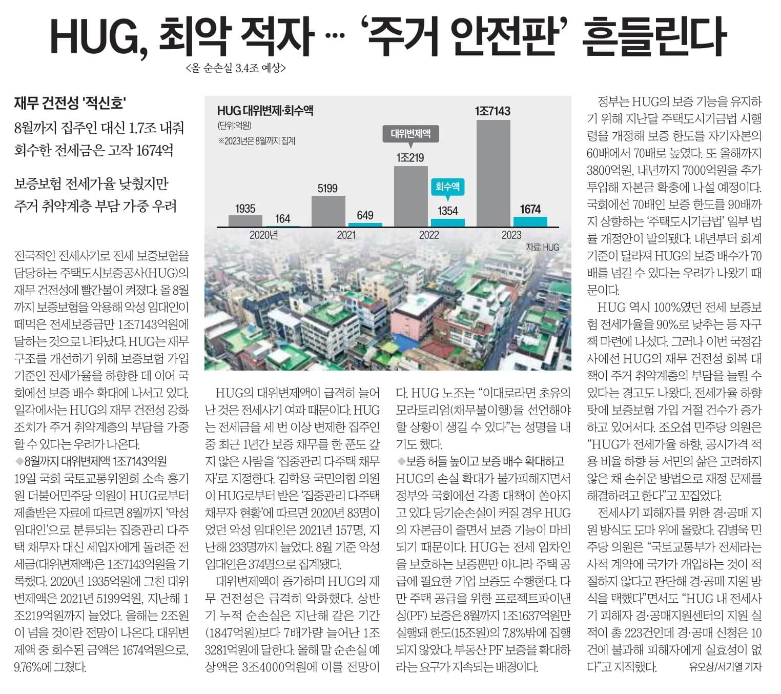 10월 20일 금 경제뉴스 신문스크랩