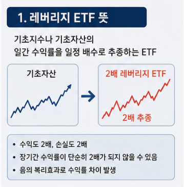 삼성전자 하이닉스 2배 레버리지 ETF 관심 이유