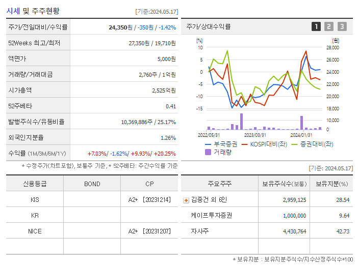 부국증권_기업개요