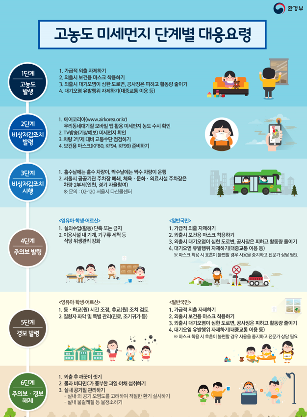 미세먼지 고농도 시 행동요령