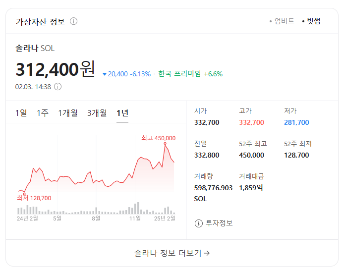 이더리움 가격 정체의 이유와 솔라나, 리플, 체인링크의 가능성