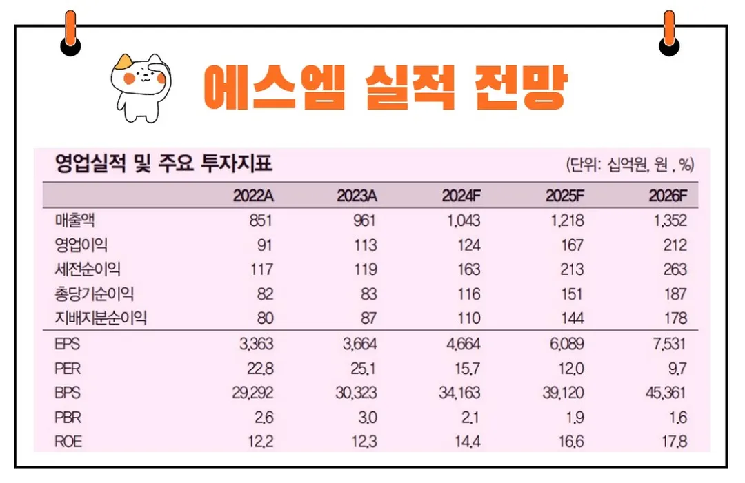 에스엠 실적 전망