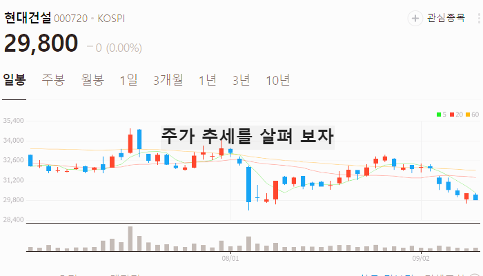 트럼프 관련주 대장주 테마주 수혜주 TOP7 정리